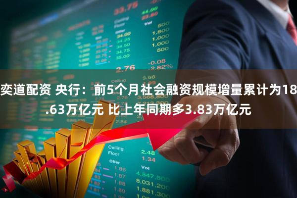奕道配资 央行：前5个月社会融资规模增量累计为18.63万亿元 比上年同期多3.83万亿元