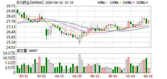 创利配资 济川药业：全面要约收购将于6月18日启动申报