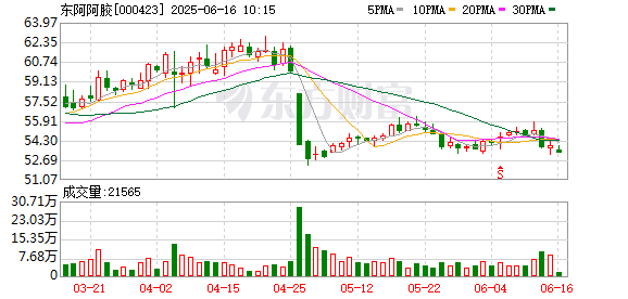 中鑫优配 东阿阿胶荣膺ESG创新领军企业 以高质量发展践行中医药传承创新