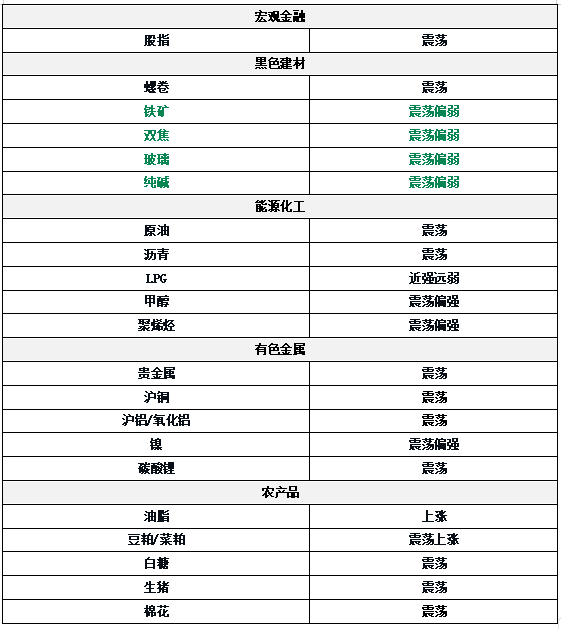 云天华成 0618东吴期货研究所策略早参｜美国5月零售销售环比创两年来最大跌幅