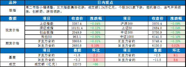 括普投资 0618东吴宏观股指每日观点 |指数小幅调整，创新药领跌