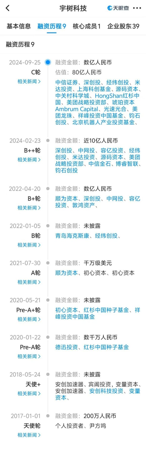 米牛配资 已完成C轮融资？宇树科技内部人士：属实！