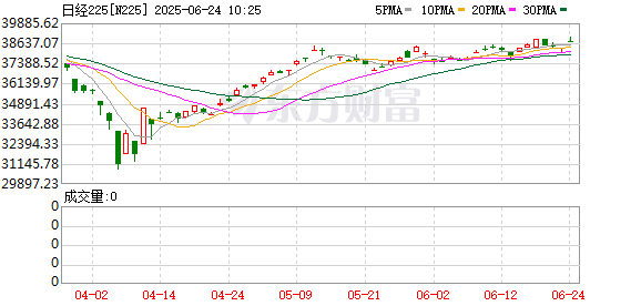盈丰财富 加息正在临近！日本央行刚刚释放重磅信号！