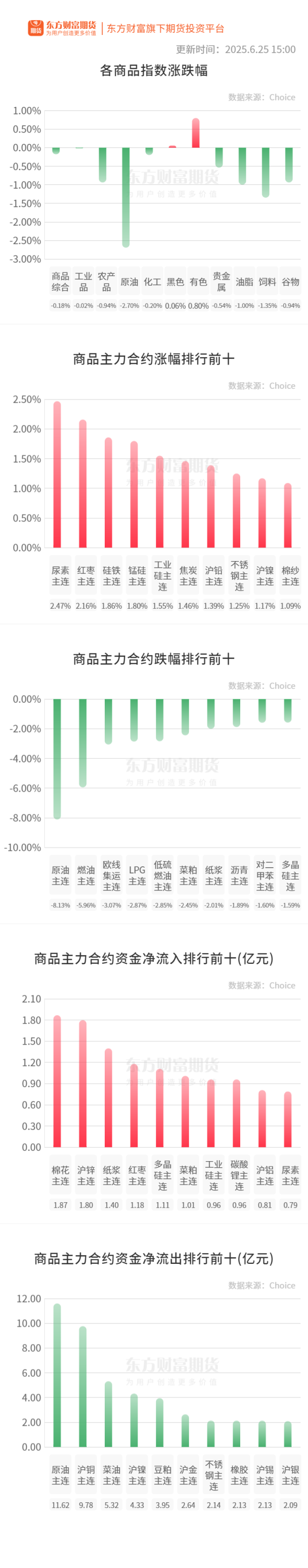 蚂蚁策略 期市收评 | 商品期货跌多涨少 原油领跌期市