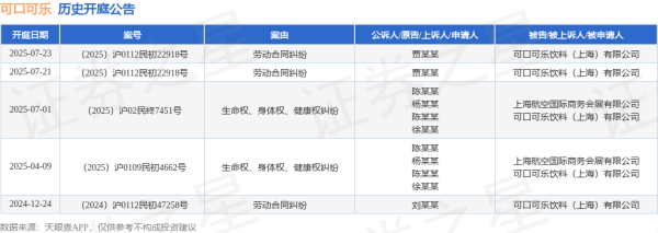 富邦速配 可口可乐作为被告/被上诉人的1起涉及生命权、身体权、健康权纠纷的诉讼将于2025年7月1日开庭