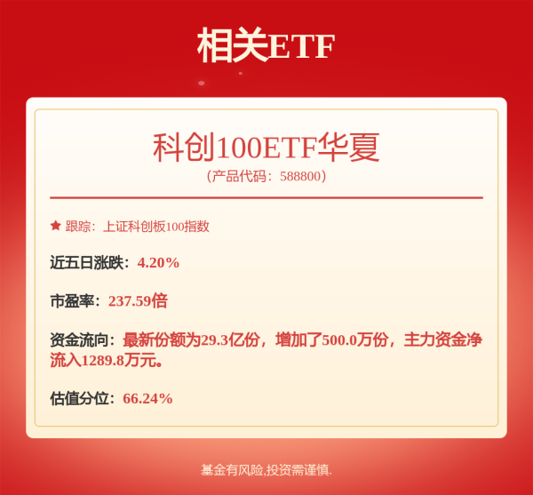 宏泰配资 7月18日冠宇转债上涨0.31%，转股溢价率94.88%