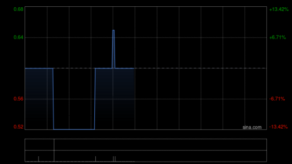 爱一配 森美控股：呈请聆讯已押后至9月12日