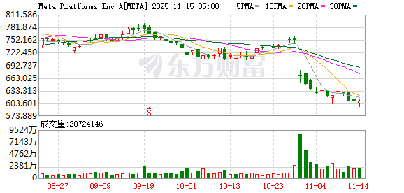 金橘策略 Meta人事巨震、AI教母站台 通往AGI之路遇上分岔路口